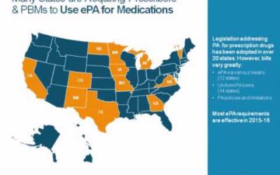 Join Agadia for a Free Webinar on Electronic Prior Authorization