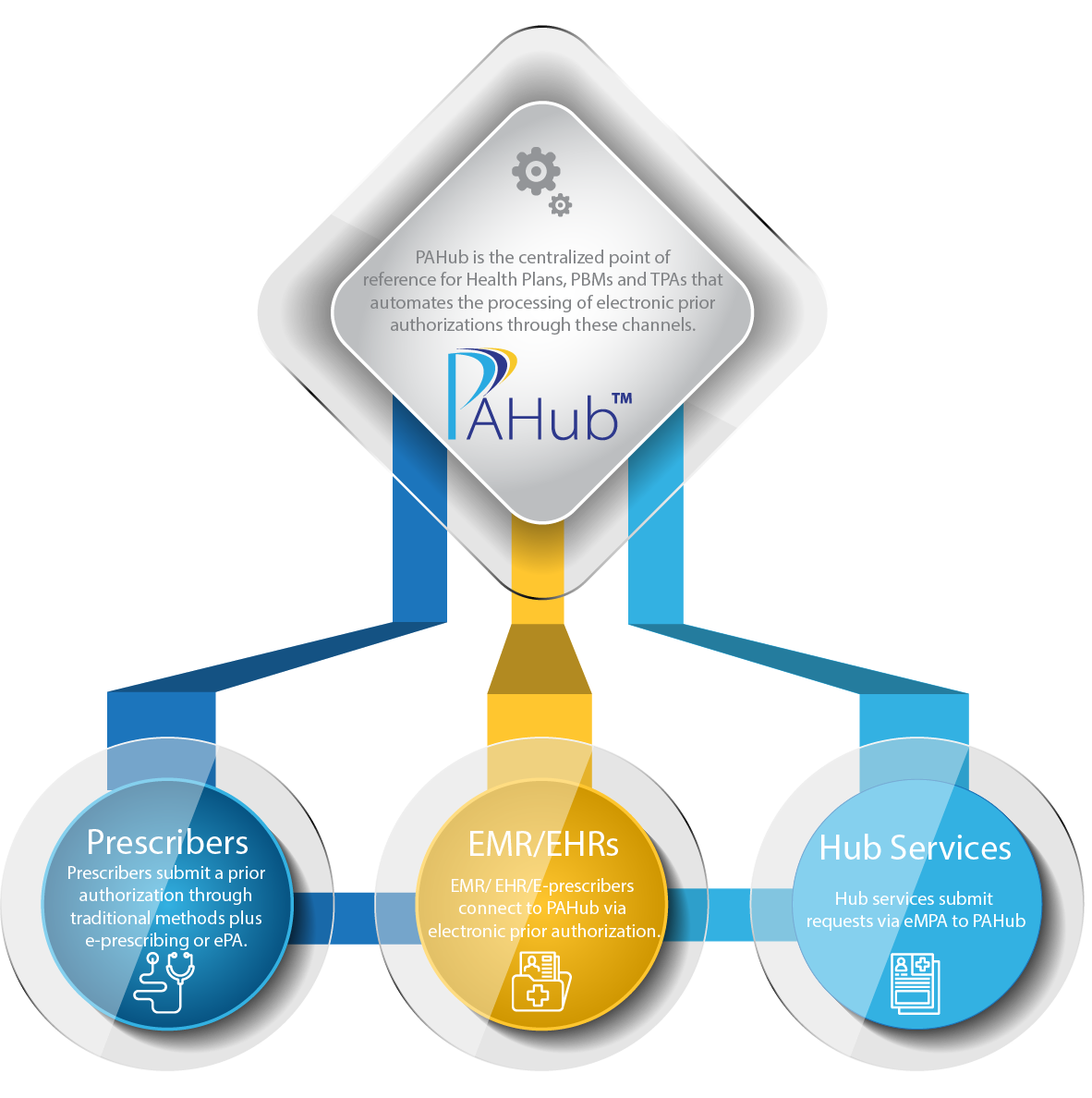 Electronic-Prior-Authorization-Solution-01 prior authorization