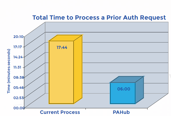 Prior Auth Solution